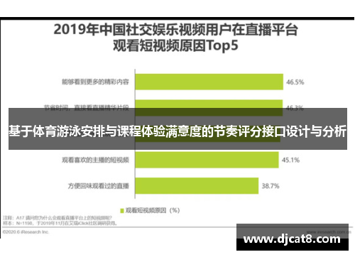 基于体育游泳安排与课程体验满意度的节奏评分接口设计与分析