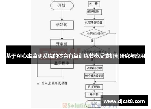 基于AI心率监测系统的体育有氧训练节奏反馈机制研究与应用