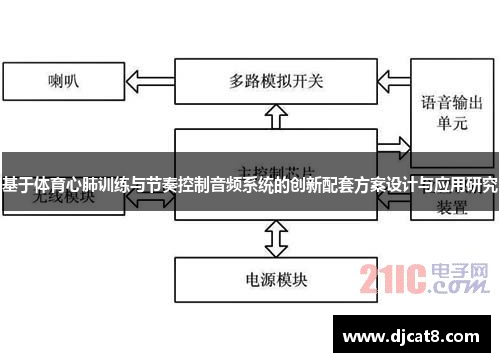 基于体育心肺训练与节奏控制音频系统的创新配套方案设计与应用研究