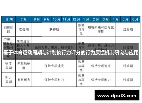 基于体育运动周期与计划执行力评分的行为反馈机制研究与应用